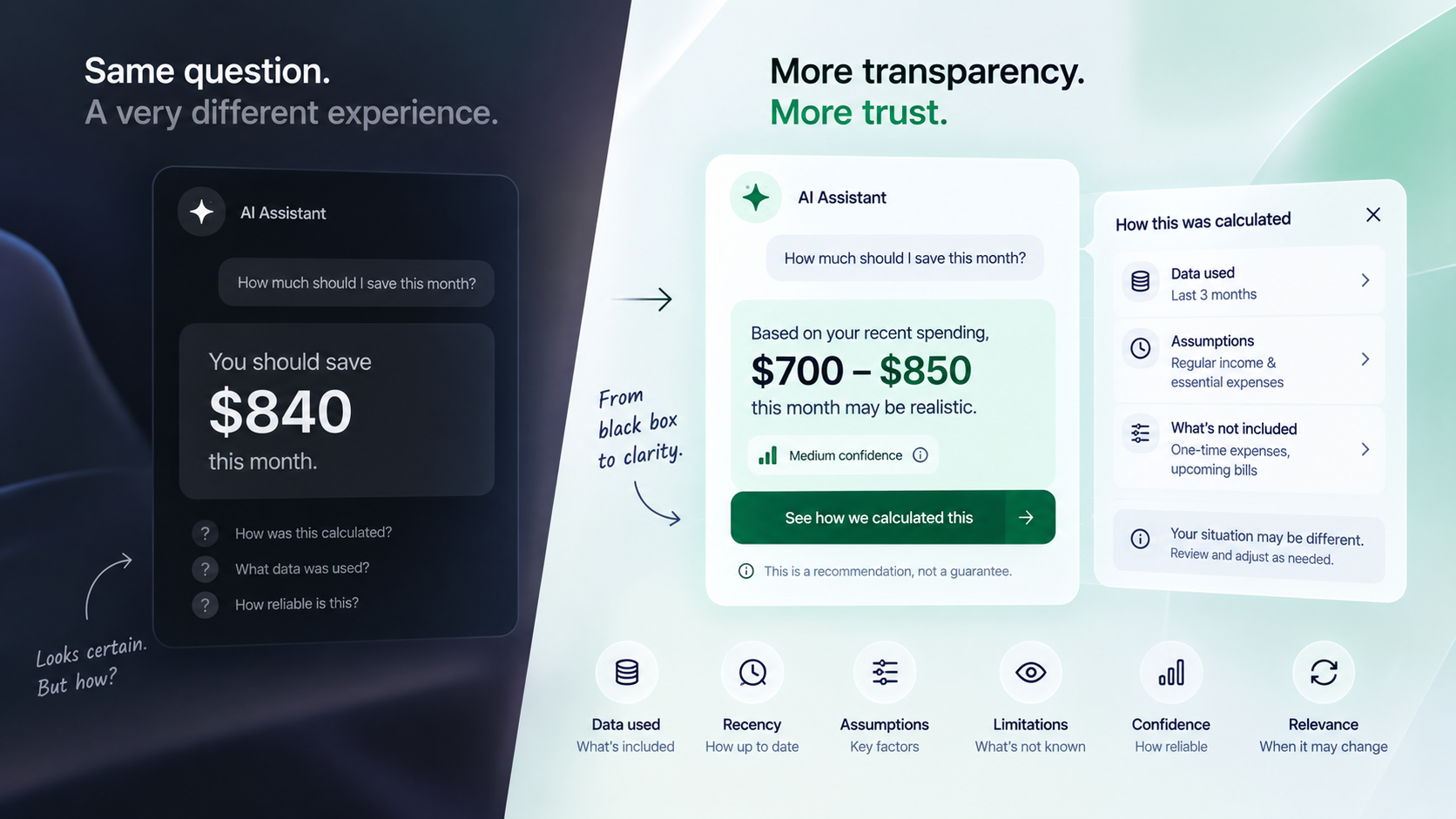 AI-powered financial interface visualizing uncertainty and data-driven recommendations