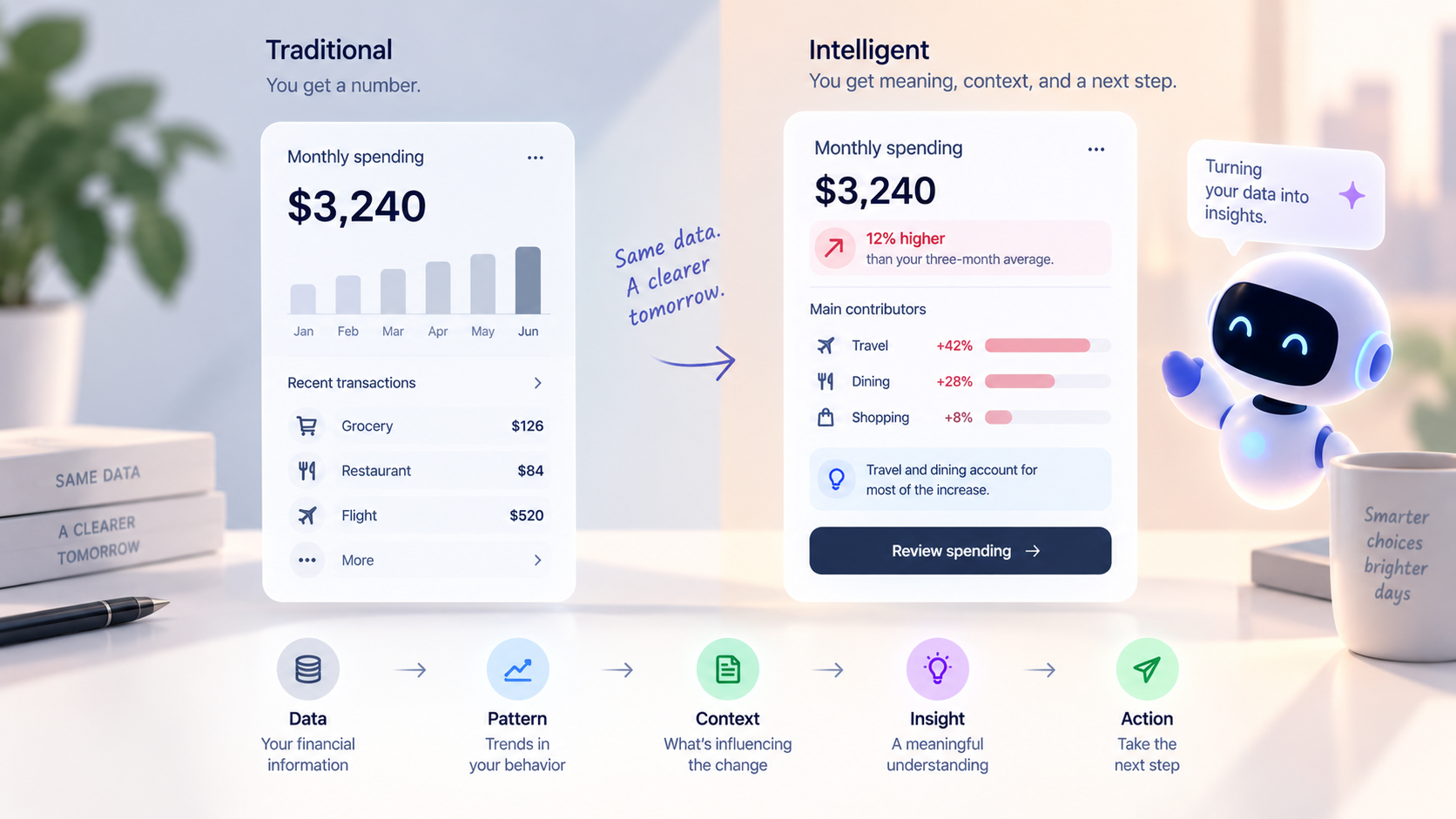 Financial dashboard transforming raw spending data into actionable insights