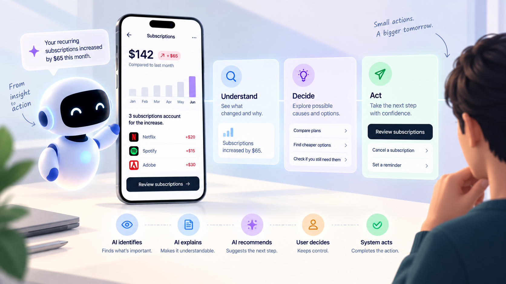 AI fintech interface turning financial insights into recommended actions