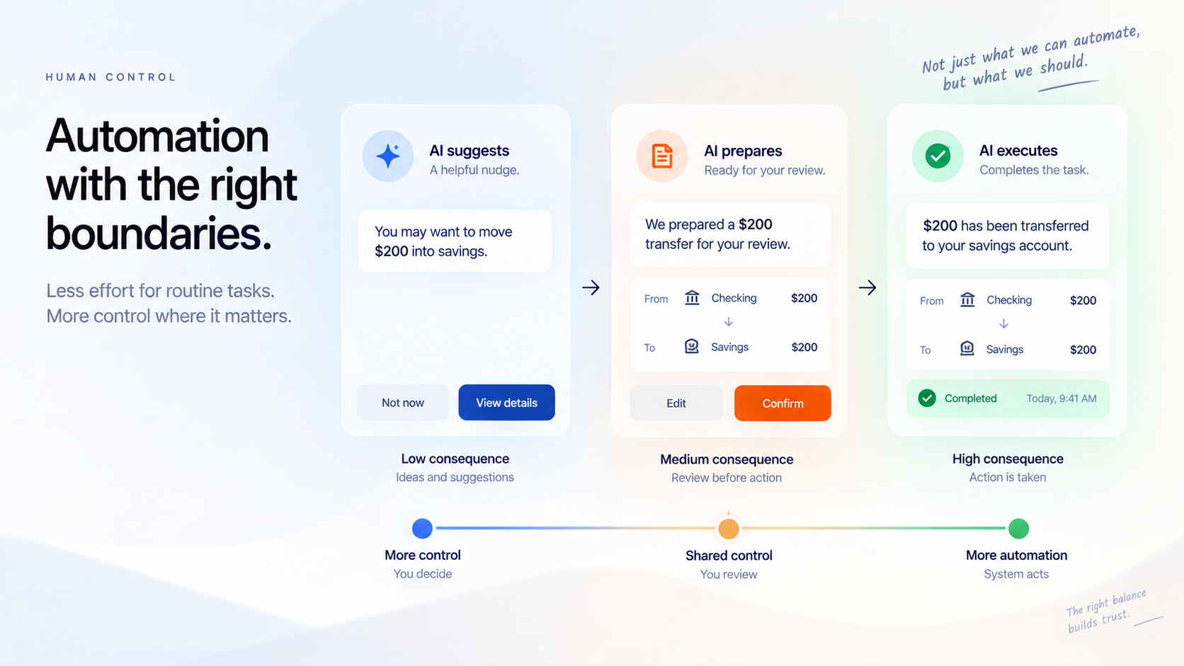 AI-powered finance interface showing user control over automated financial actions