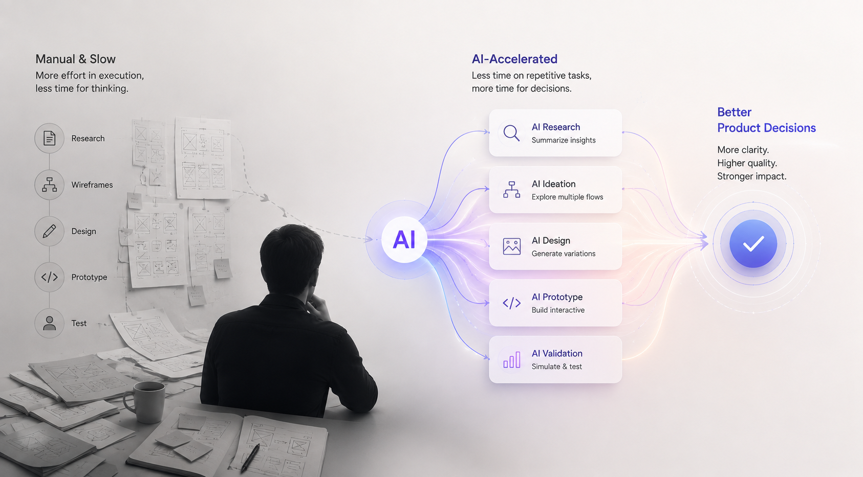 AI-assisted product design workflow showing how faster execution leads to better product decisions