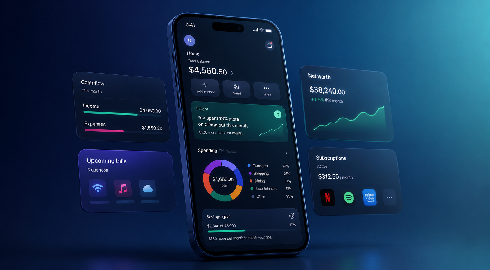 Financial dashboard transforming spending data into actionable insights and decisions