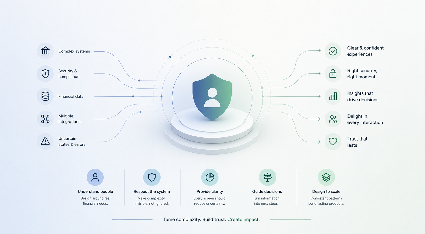 Minimal abstract concept representing clarity, consistency, and trust in fintech UX